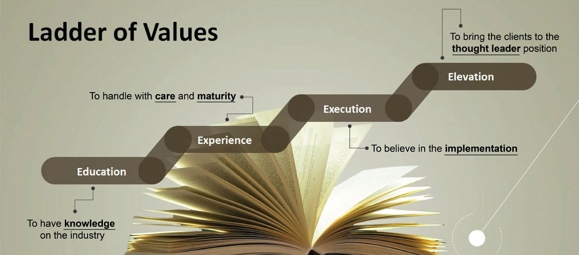 The Adviser- ladder of values